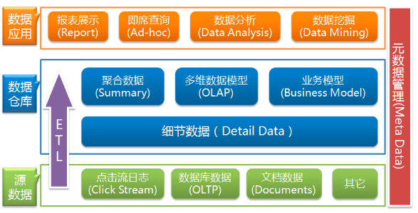 仓库组织架构图 仓储的组织架构_数据仓库