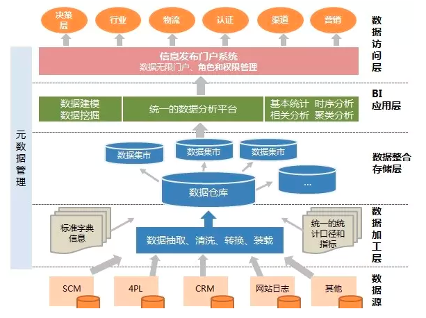 仓库组织架构图 仓储的组织架构_原始数据_02