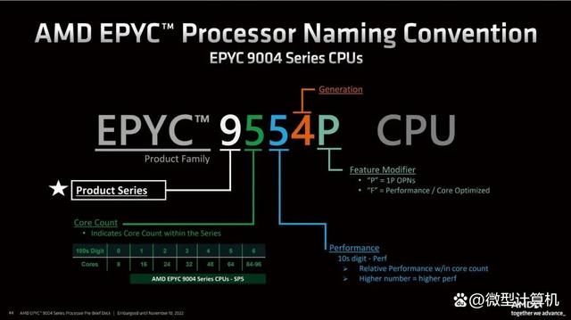 第四代架构的赛扬 第四代cpu_插槽_02