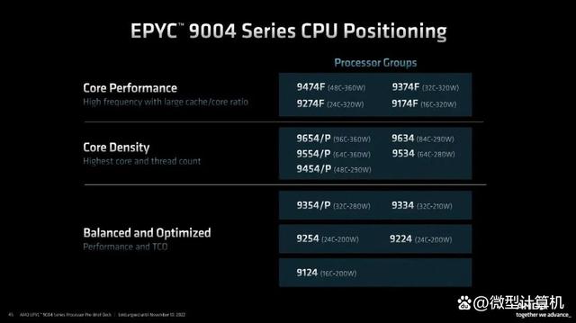 第四代架构的赛扬 第四代cpu_第四代架构的赛扬_03