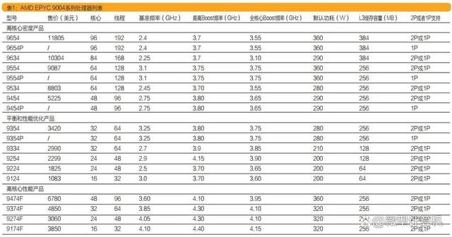 第四代架构的赛扬 第四代cpu_数据_04