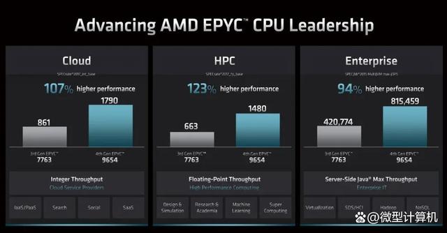 第四代架构的赛扬 第四代cpu_数据_07