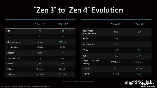 第四代架构的赛扬 第四代cpu_数据_10