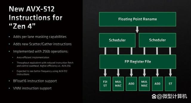 第四代架构的赛扬 第四代cpu_数据_11