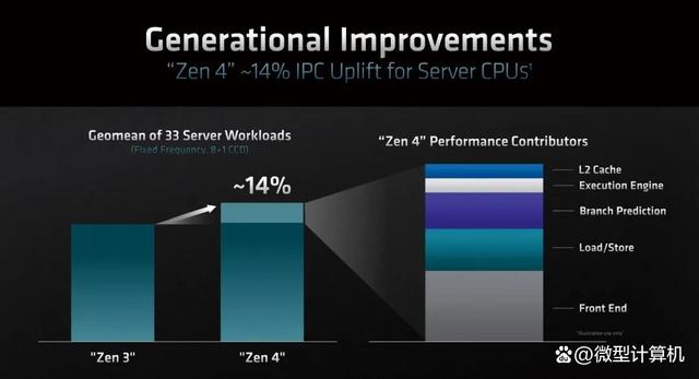 第四代架构的赛扬 第四代cpu_插槽_13