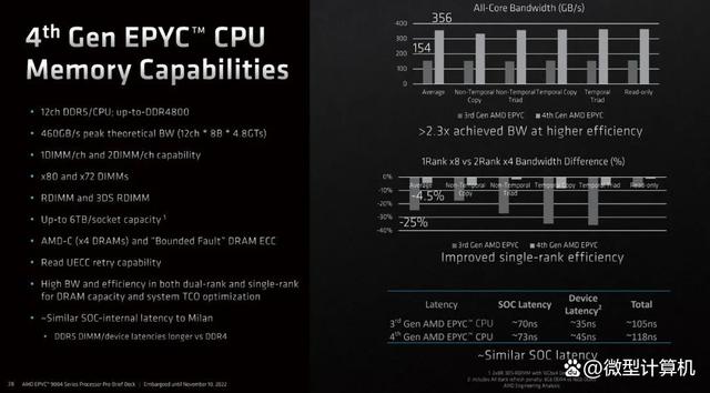 第四代架构的赛扬 第四代cpu_数据_16