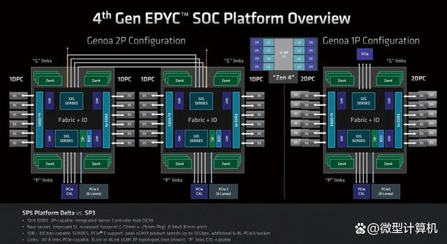 第四代架构的赛扬 第四代cpu_数据_26