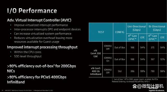 第四代架构的赛扬 第四代cpu_缓存_28