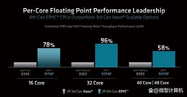 第四代架构的赛扬 第四代cpu_数据_34