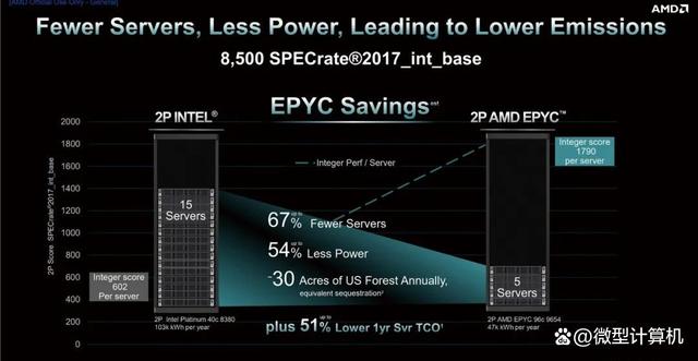 第四代架构的赛扬 第四代cpu_缓存_36