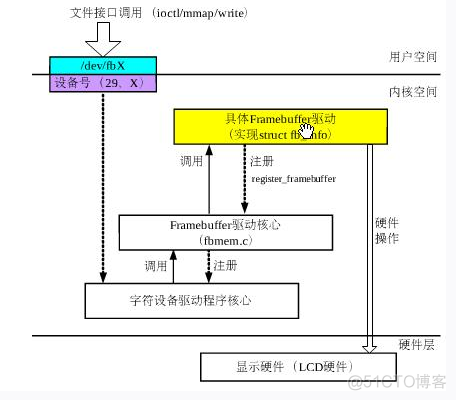 framebuffer 架构 framebufferfetch_数据_02