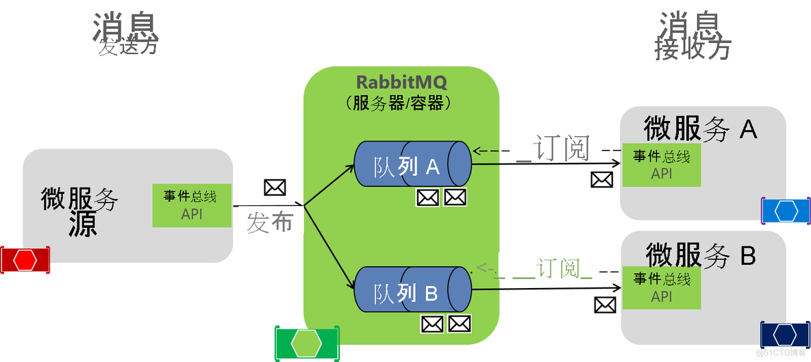 解决方案架构师是什么 解决方案系统架构_API_02