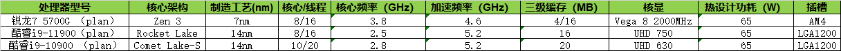 a57架构详解 a57架构的处理器_a57架构详解_04