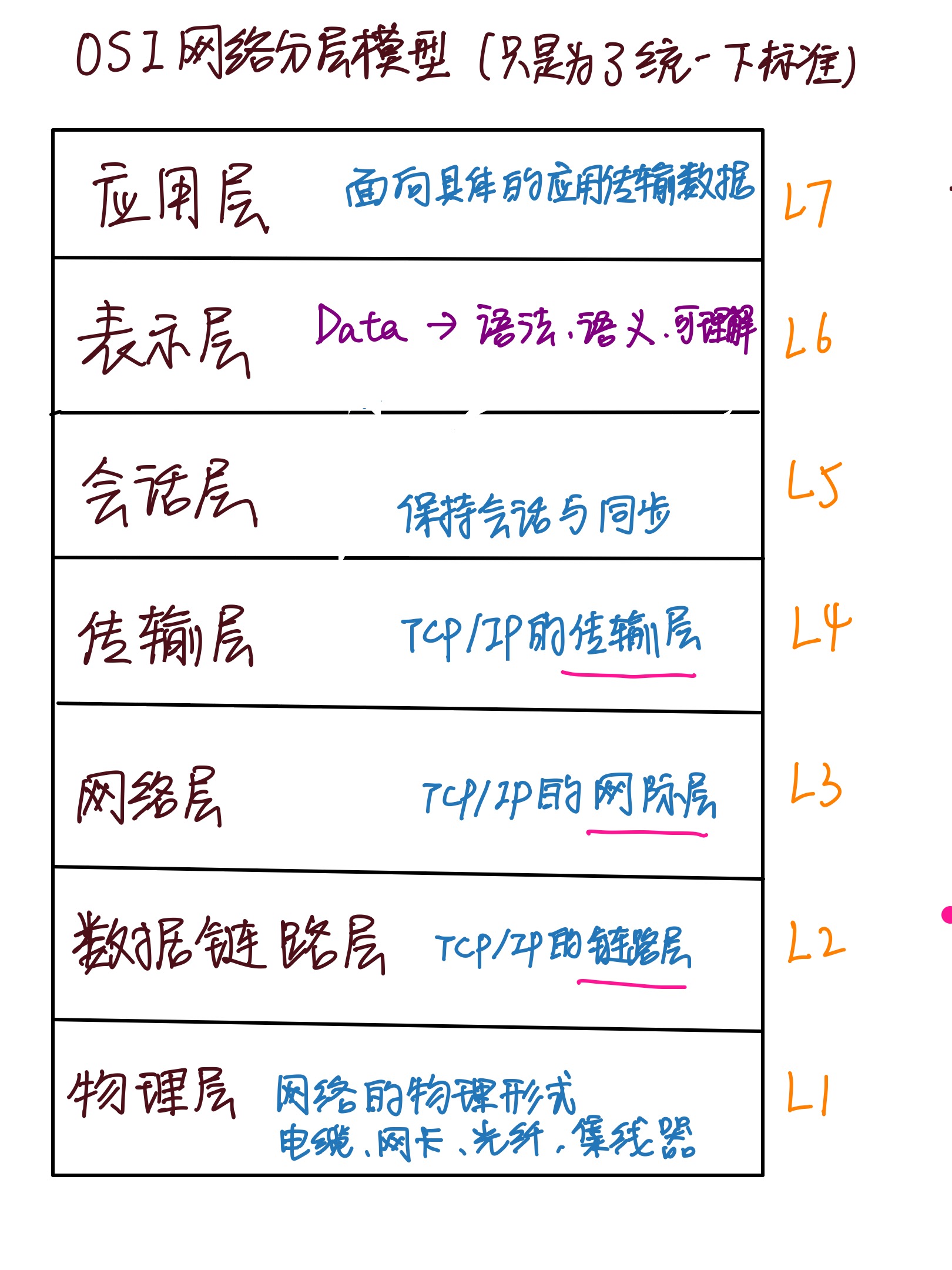 四层网络架构 四层网络结构_IP_02