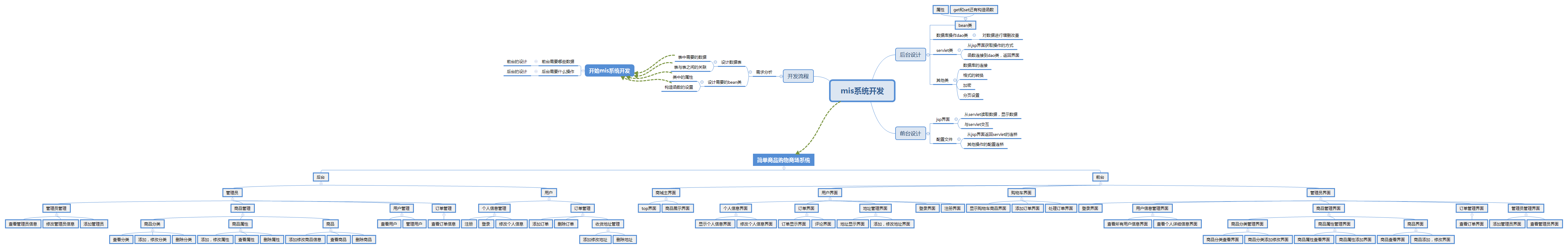 产品系统架构 产品系统框架图_产品系统架构