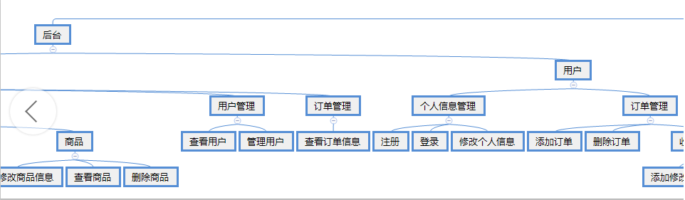 产品系统架构 产品系统框架图_产品系统架构_04