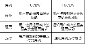 12306后台架构揭秘 12306后端_用例