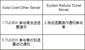 12306后台架构揭秘 12306后端_领域建模_04