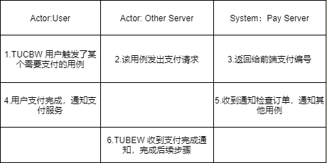 12306后台架构揭秘 12306后端_领域建模_05