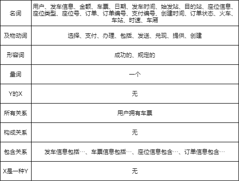 12306后台架构揭秘 12306后端_领域建模_06