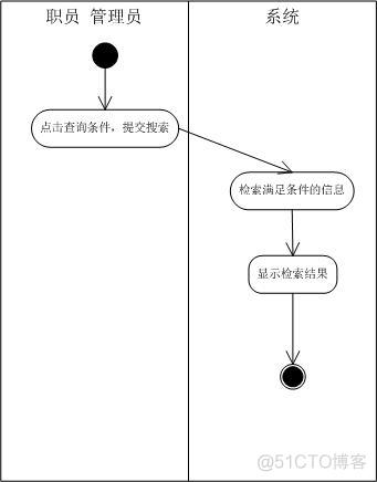 软件 信息架构 信息系统软件架构_数据_02