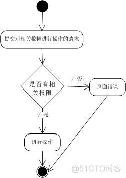 软件 信息架构 信息系统软件架构_办公室日常信息管理系统_08