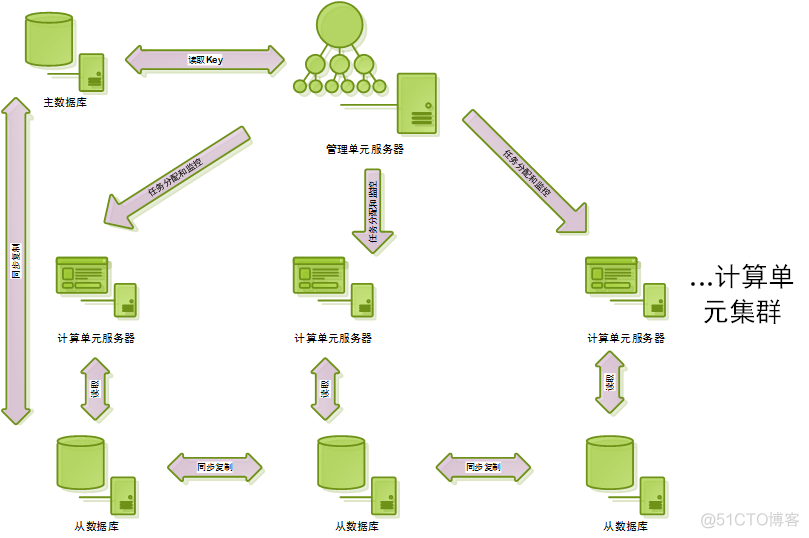 并行架构 并行计算机架构_数据库_03