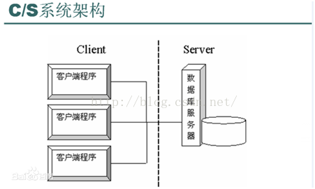 b s架构 c s架构 技术 c/s架构和b/s架构的优势_服务器端