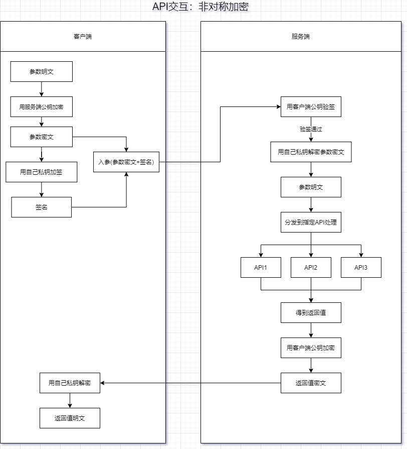 openapi架构 工程源码 openapi开源框架_github