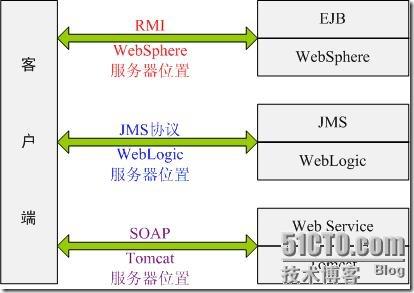 soa的架构 soa架构组成部分_ViewUI_02