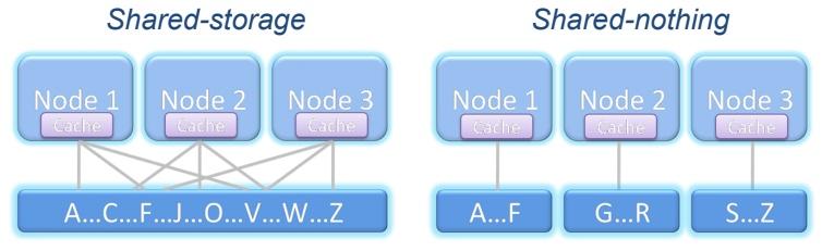 zabbix 高可用架构 pg高可用架构_PostgreSQL_02