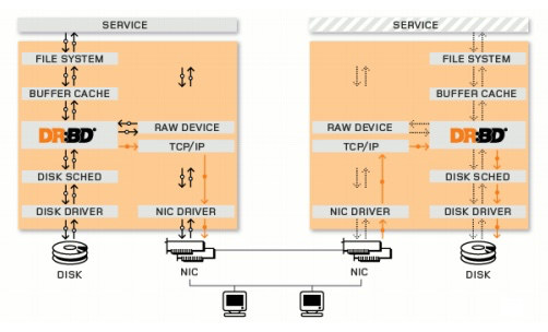 zabbix 高可用架构 pg高可用架构_数据库_03