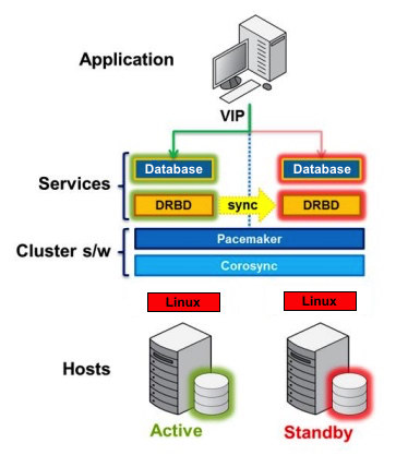 zabbix 高可用架构 pg高可用架构_zabbix 高可用架构_04