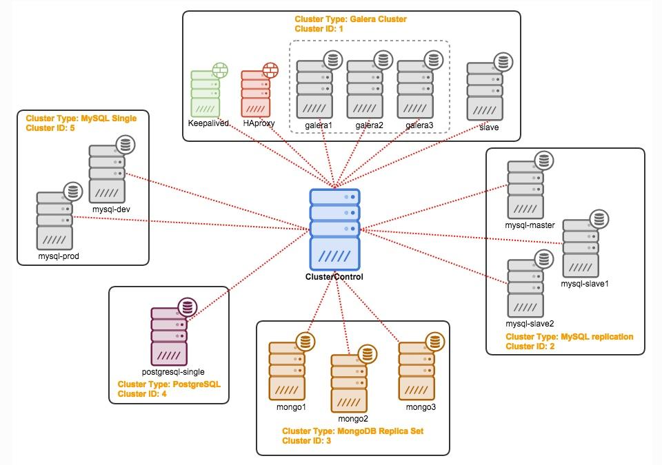 zabbix 高可用架构 pg高可用架构_PostgreSQL_05