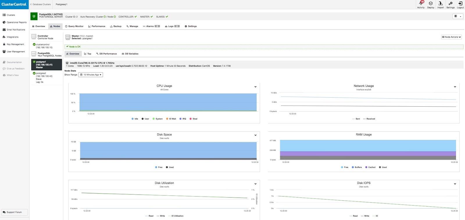 zabbix 高可用架构 pg高可用架构_PostgreSQL_06