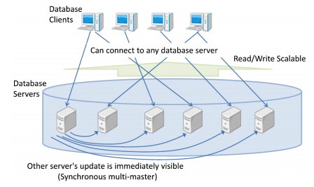 zabbix 高可用架构 pg高可用架构_PostgreSQL_09