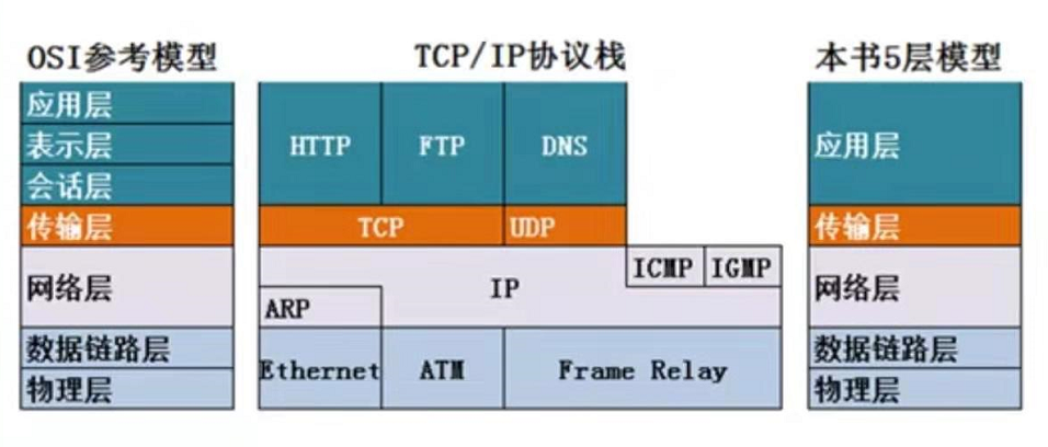 应用层系统设计架构 应用层包括_IP