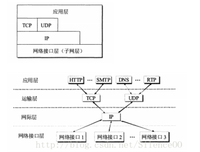 应用层系统设计架构 应用层包括_计算机网络_02