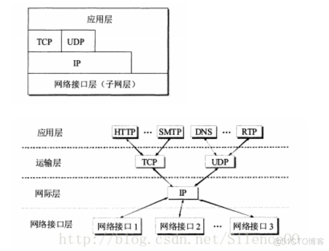 应用层系统设计架构 应用层包括_计算机网络_02