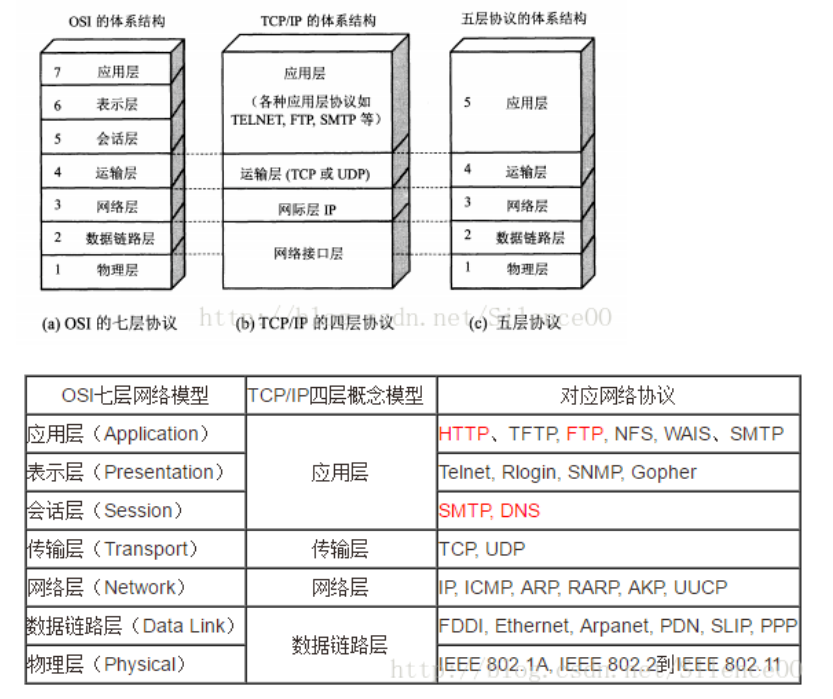 应用层系统设计架构 应用层包括_应用层系统设计架构_03