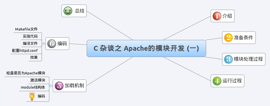 apache beam架构 apache模块开发指南_apache beam架构