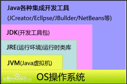 持续集成架构 持续集成构建工具_持续集成架构