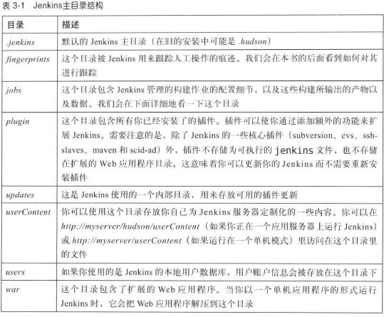 持续集成架构 持续集成构建工具_tomcat_06