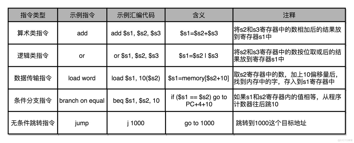 超级计算机的架构 超级计算机组成原理_寄存器_02