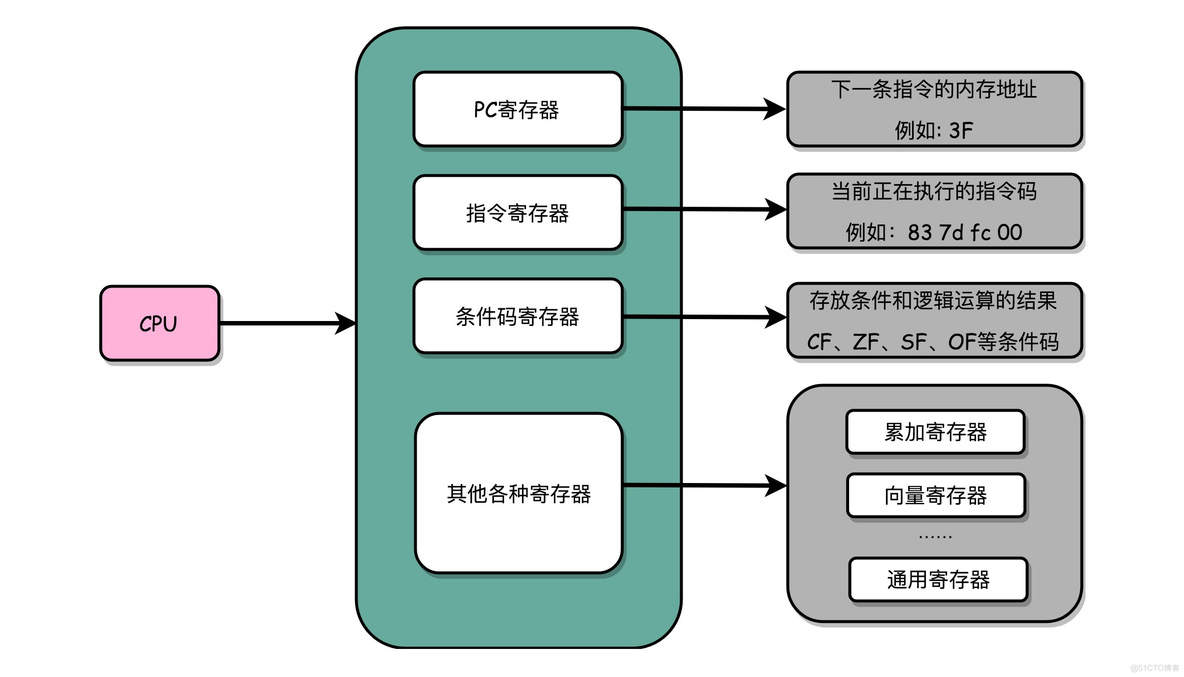 超级计算机的架构 超级计算机组成原理_机器码_04