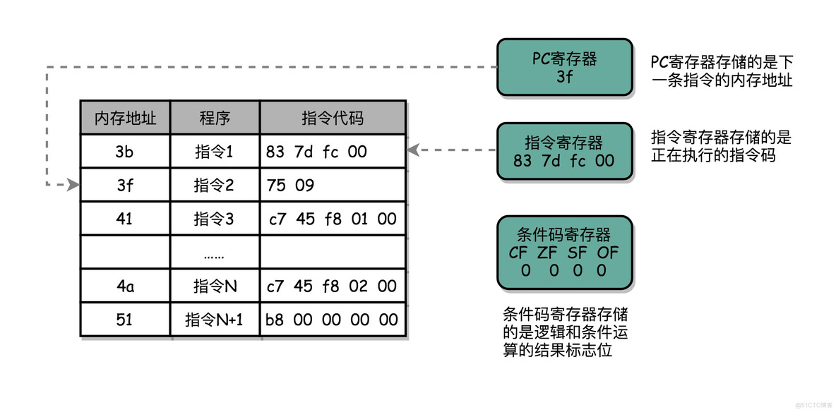 超级计算机的架构 超级计算机组成原理_指令集_05