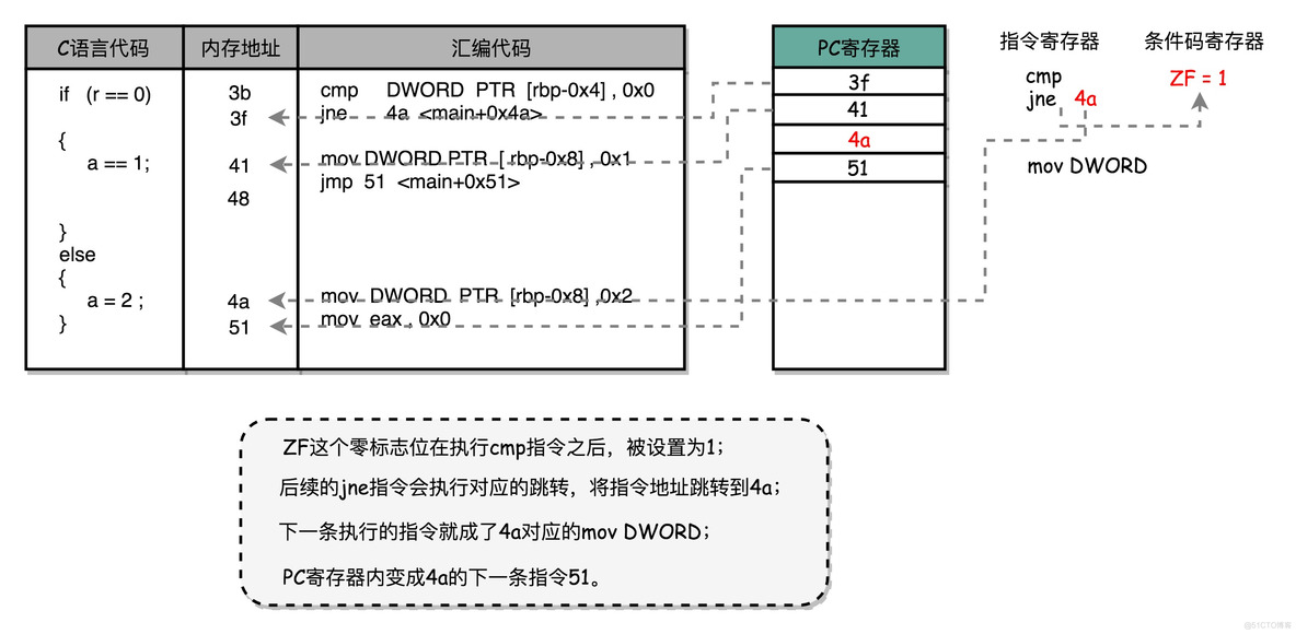 超级计算机的架构 超级计算机组成原理_机器码_06