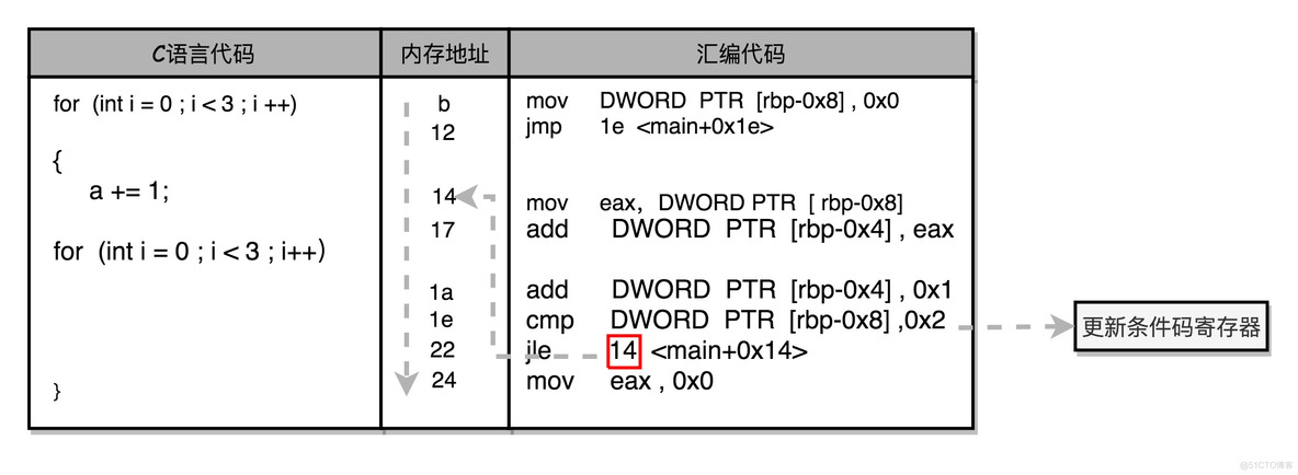 超级计算机的架构 超级计算机组成原理_寄存器_07