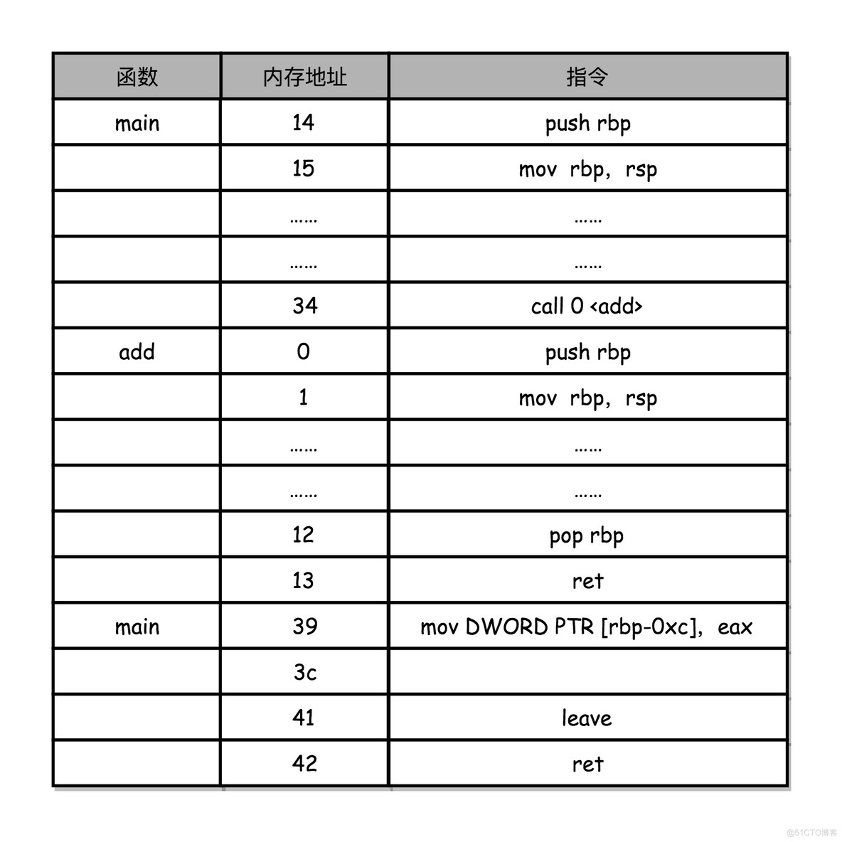 超级计算机的架构 超级计算机组成原理_机器码_09