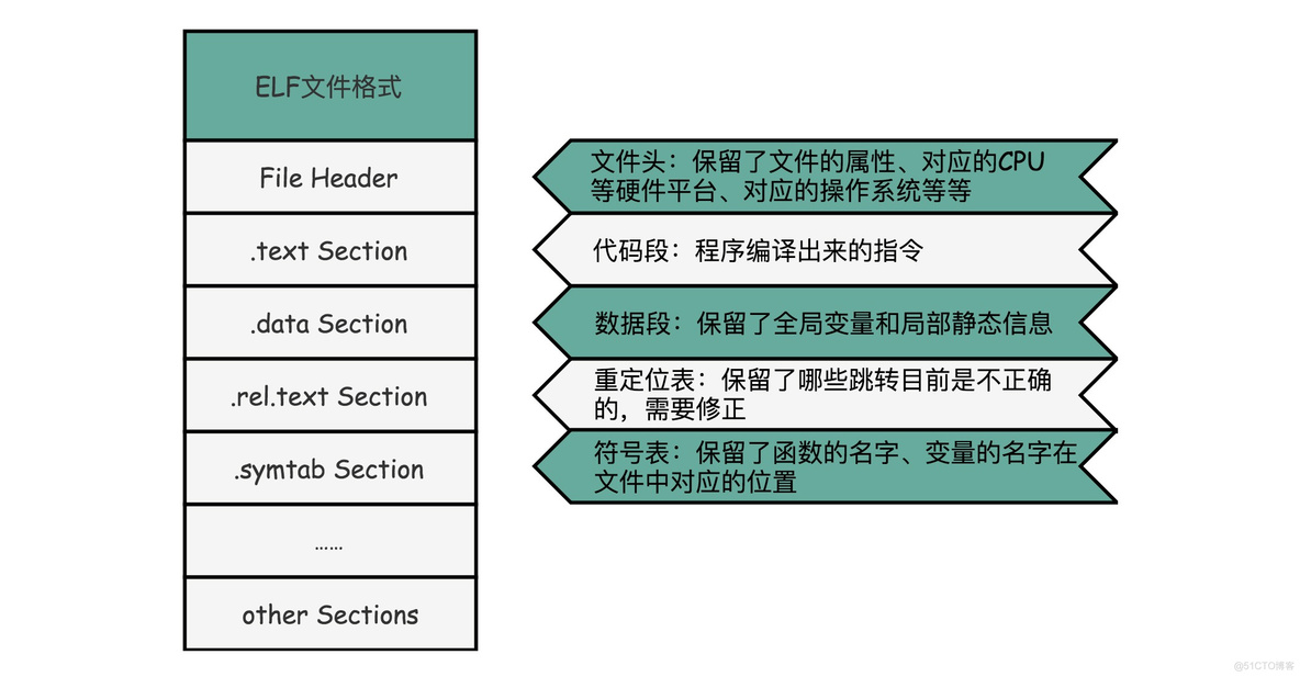 超级计算机的架构 超级计算机组成原理_指令集_12